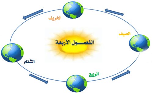 ندوة فلكية